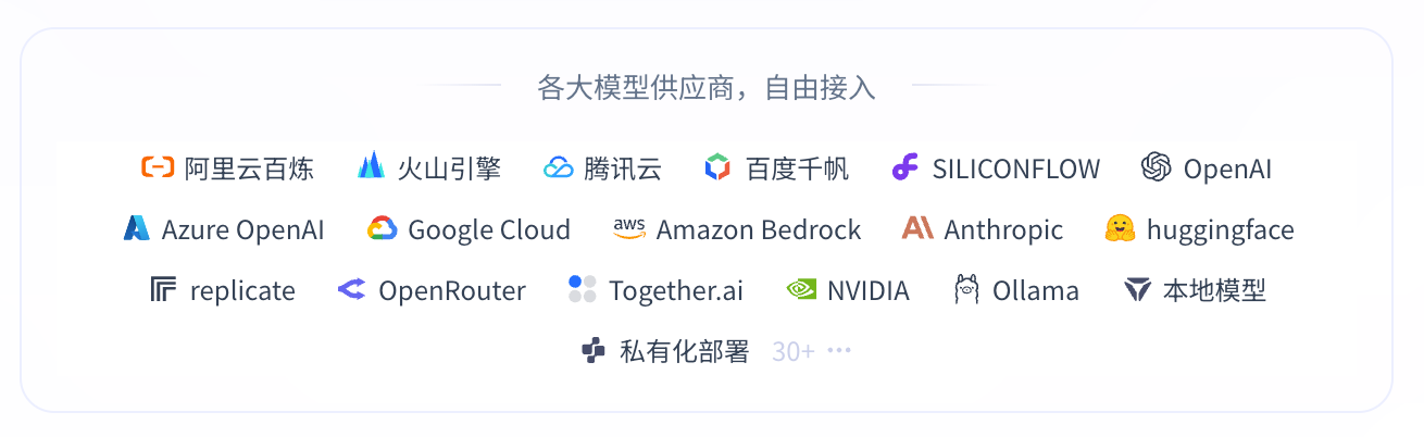 HiFox AI:一站式AI应用平台,提升十倍工作效率