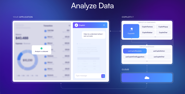 CopilotKit 介绍:为 React 应用注入 AI 能力的开源框架