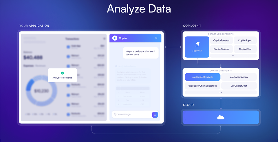 CopilotKit 介绍:为 React 应用注入 AI 能力的开源框架
